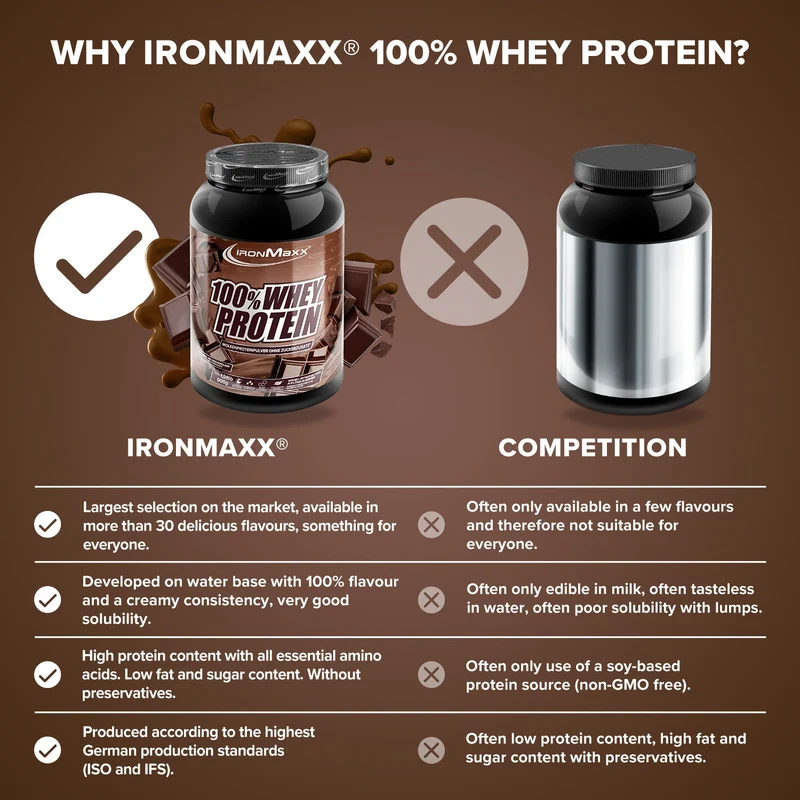 100% Whey Protein (900g) - Milchschokolade