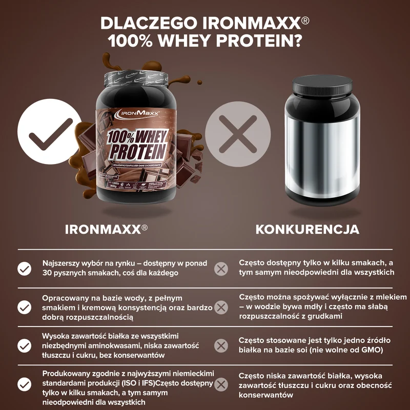 100% Whey Protein (900g) - Milchschokolade