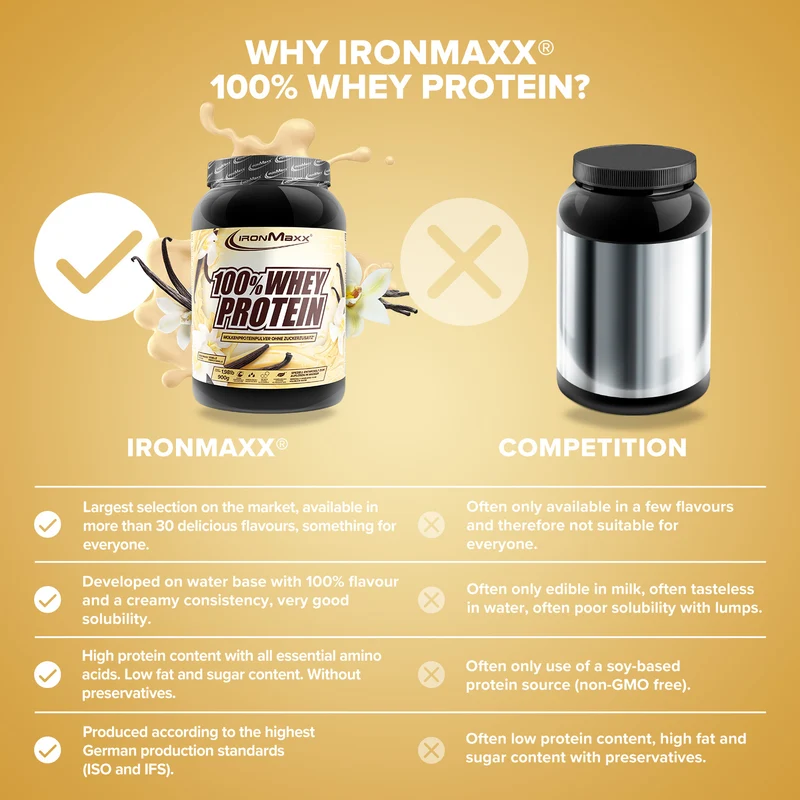 100% Whey Protein (900g) - French Vanilla