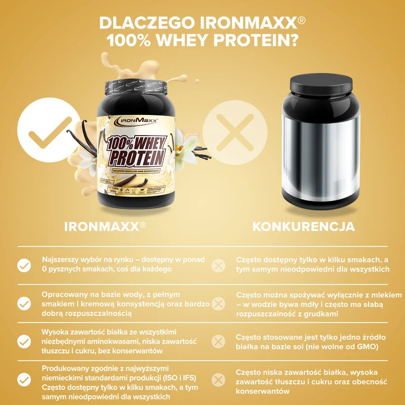 100% Whey Protein (900g) - French Vanilla