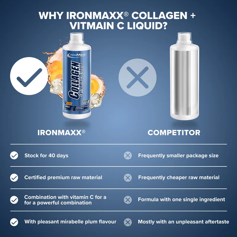 Collagen + Vitamin C Liquid (1000ml) - Mirabelle