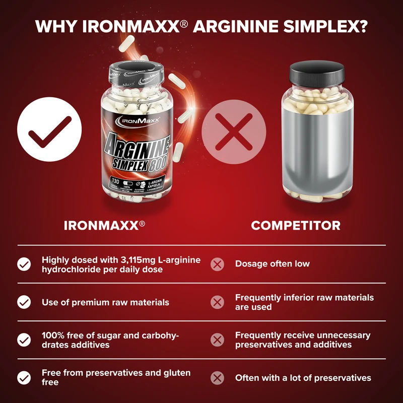 Arginin Simplex 800 - 130 Kapseln