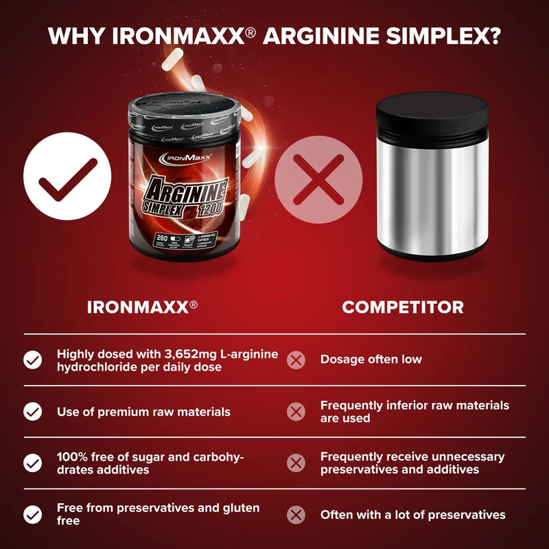 Arginin Simplex 1200 - 260 Tricaps®