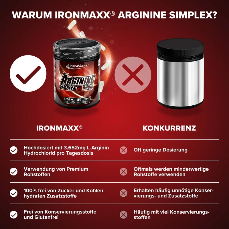 Arginin Simplex 1200 - 260 Tricaps®