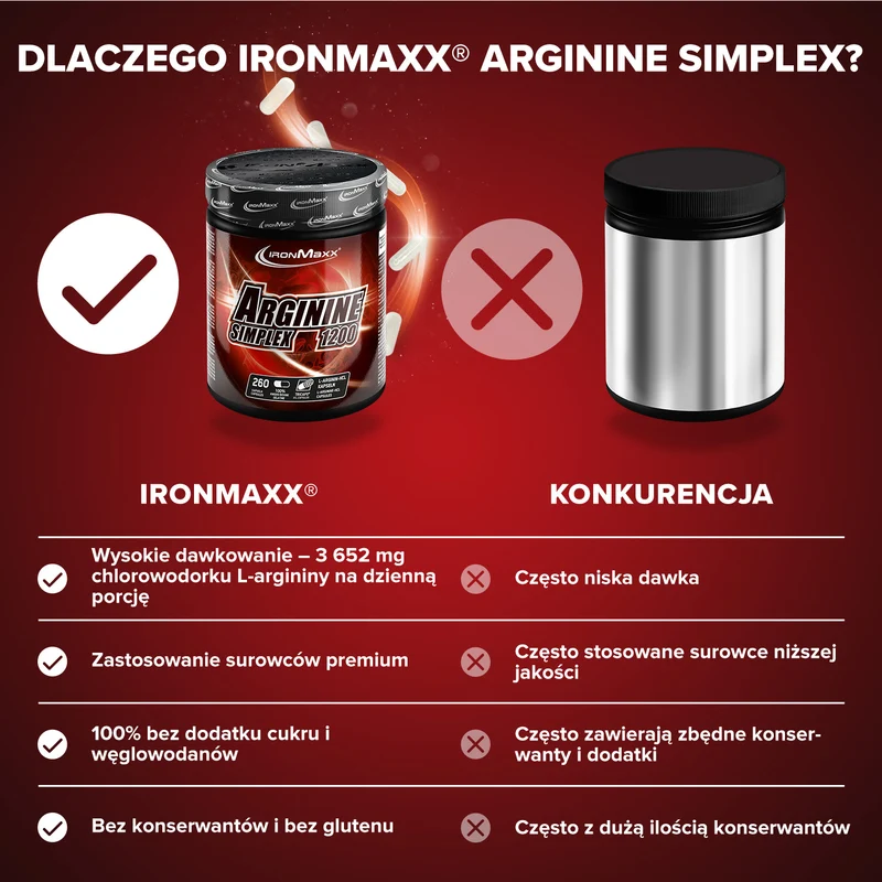 Arginin Simplex 1200 - 260 Tricaps®