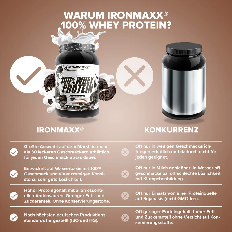 100% Whey Protein (900g) - Cookies and Cream