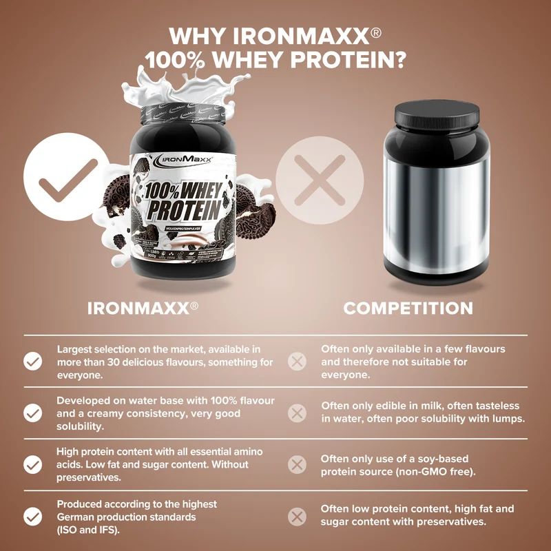100% Whey Protein (900g) - Cookies and Cream