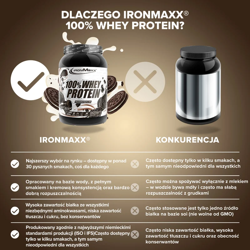 100% Whey Protein (900g) - Cookies and Cream