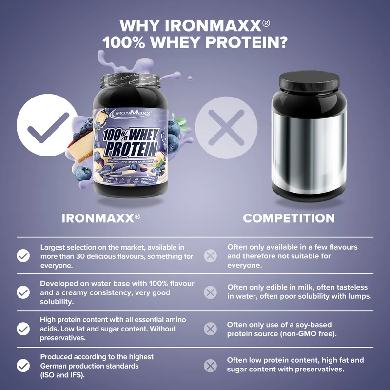100% Whey Protein (900g) - Blueberry Cheesecake