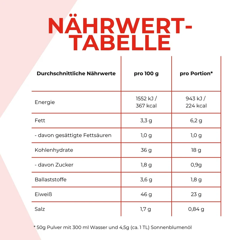 Stoffwechsel Shake* Mango - 6 x 350g