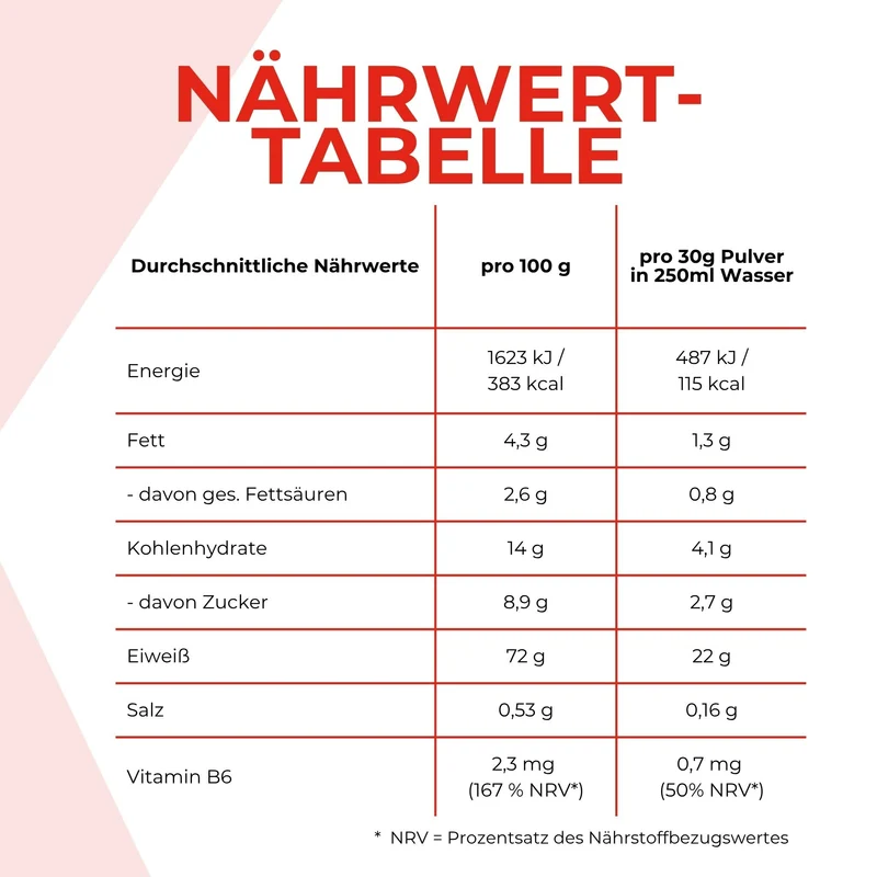 Whey Protein
