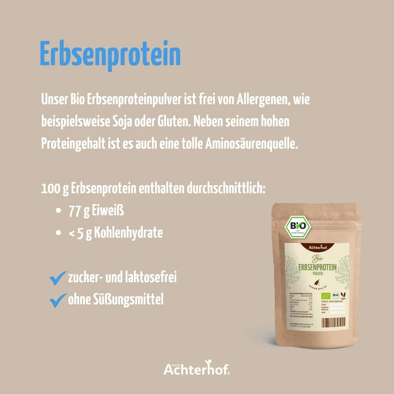 Protein Bio Set