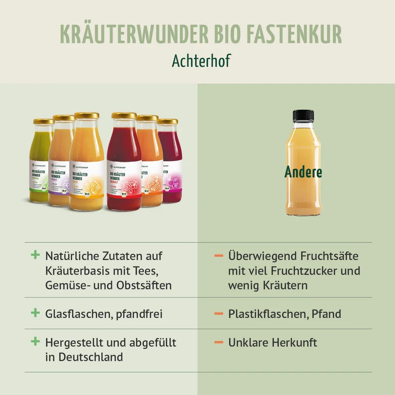 Kräuterwunder Bio Fastenkur 5 Tage (30 Flaschen)
