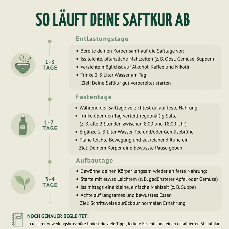 Kräuterwunder Bio Fastenkur 3 Tage (18 Flaschen)