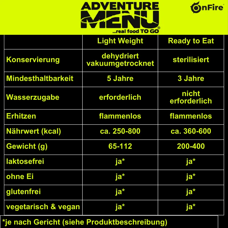 Adventure Menu - Penne mit Bolognesesauce und Parmesan - große Portion