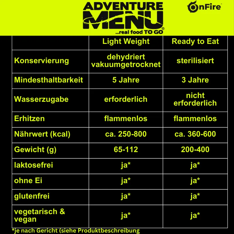 Adventure Menu - Schwedische Frikadellen mit Sahnesauce und Kartoffelpüree für Kinder