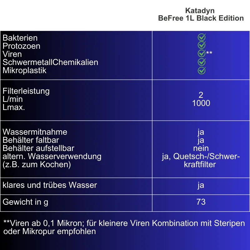 BeFree Filter 1.0L - Black Edition
