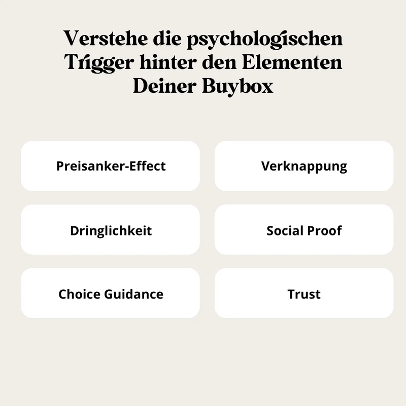 3 Sekunden Buybox
