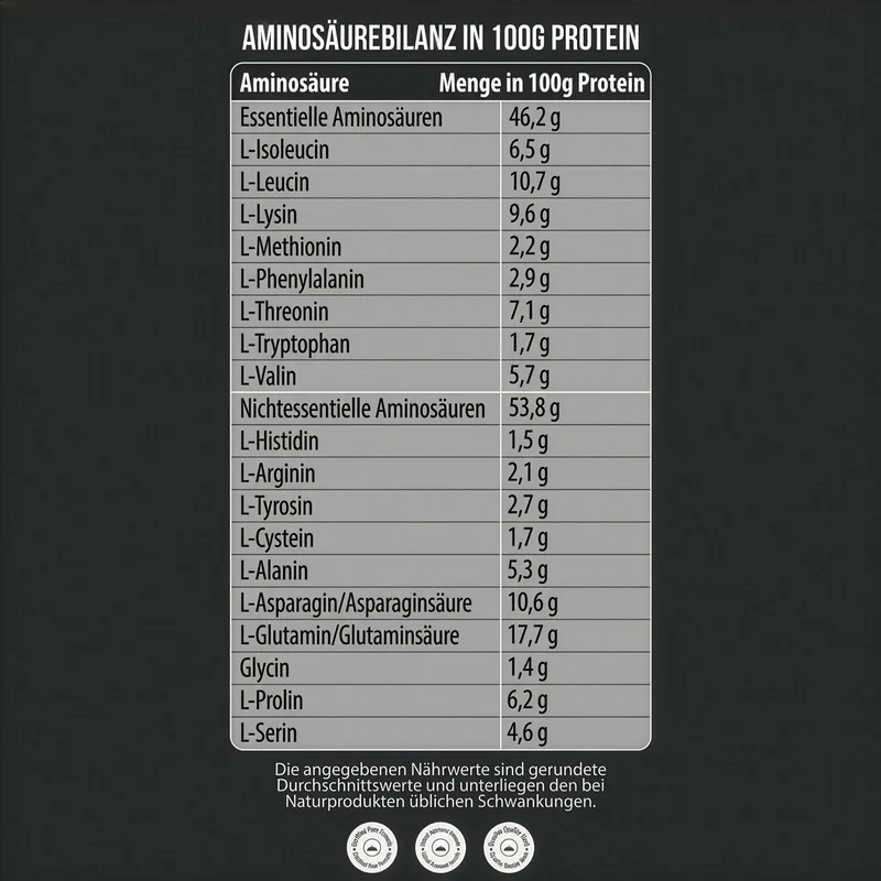 Clear Whey Protein Isolat