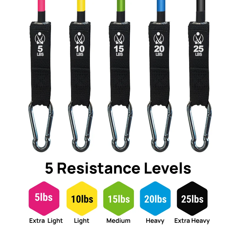 INEVIFIT | Resistance Bands Set
