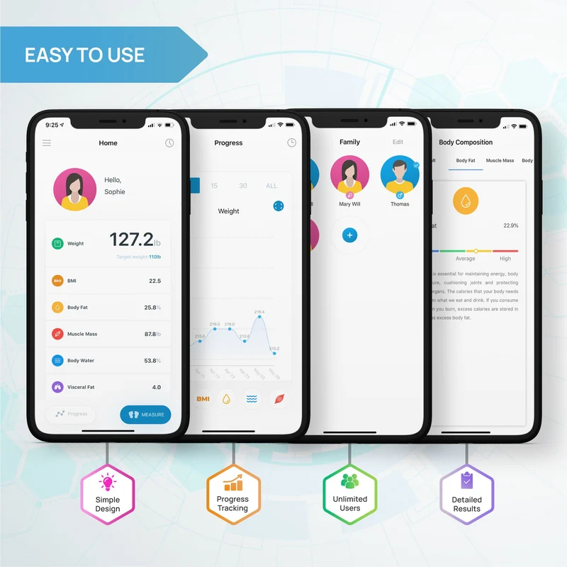 INEVIFIT | Smart Body Fat Scale