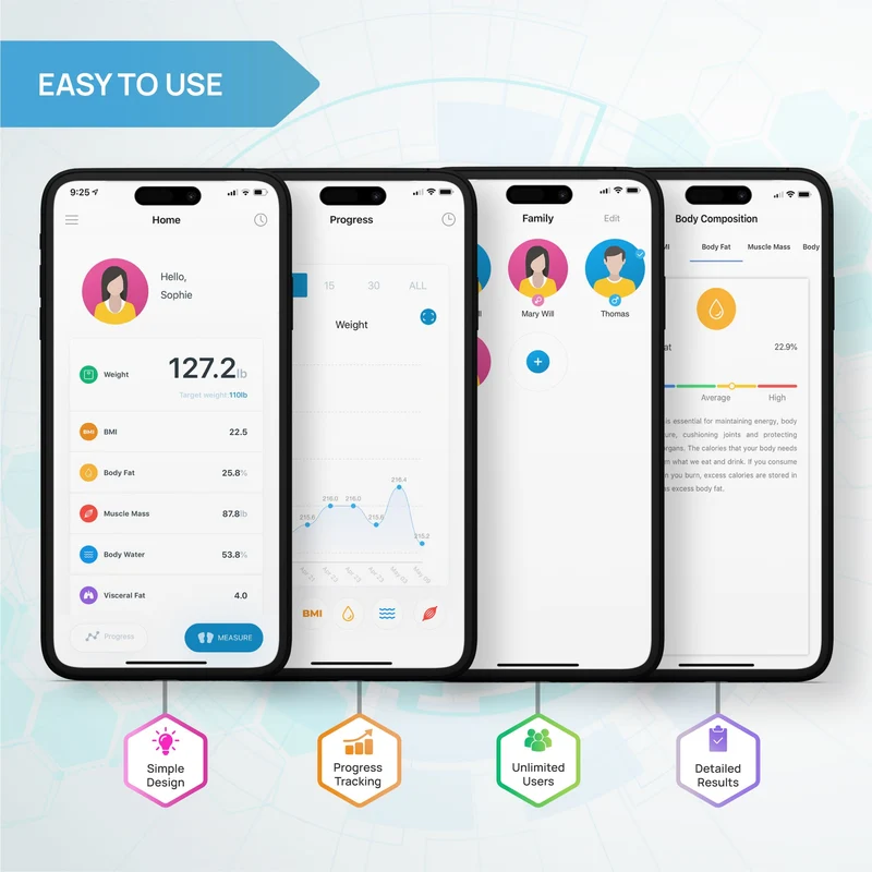 INEVIFIT | Smart Body Fat Scale