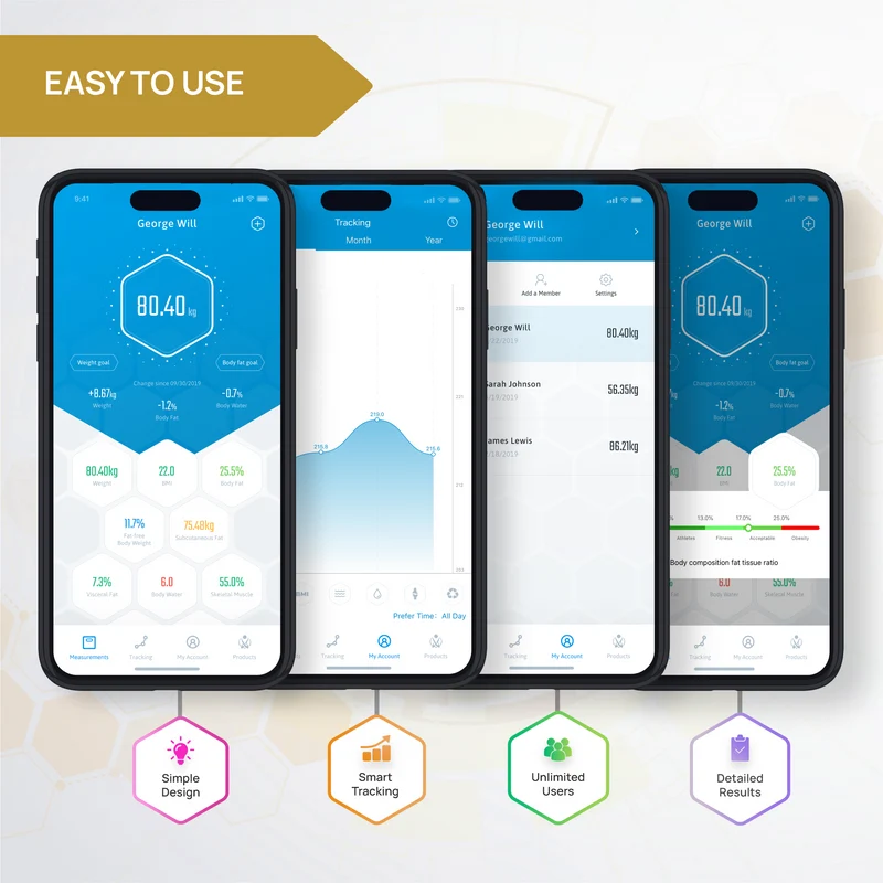 INEVIFIT | Eros Smart Body Fat Scale