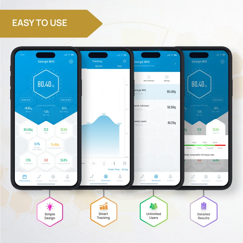 INEVIFIT | Eros Smart Body Fat Scale