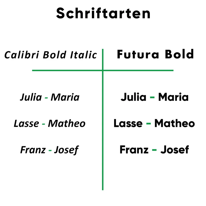 Individual Gravur für die Edelstahl Brotdose