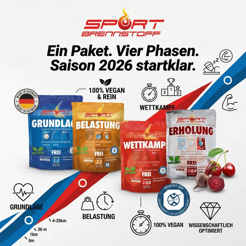 SportBrennstoff Komplettpaket – Sporternährung für Training & Wettkampf