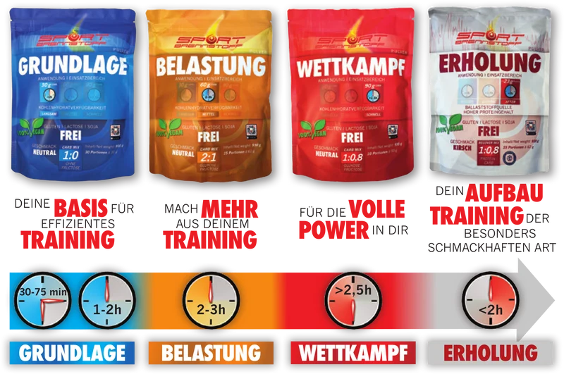 SportBrennstoff Komplettpaket – Sporternährung für Training & Wettkampf