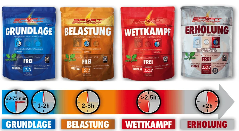 SportBrennstoff Trainingspaket – Sportgetränke & Recovery