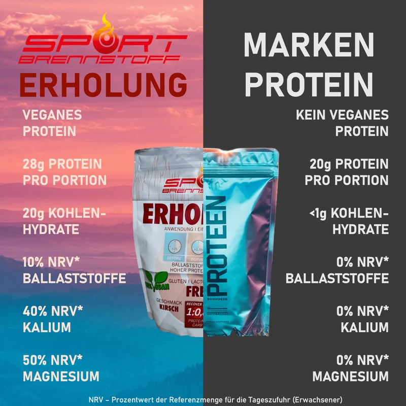SportBrennstoff Belastungspaket – Sportgetränk & Recovery-Shake